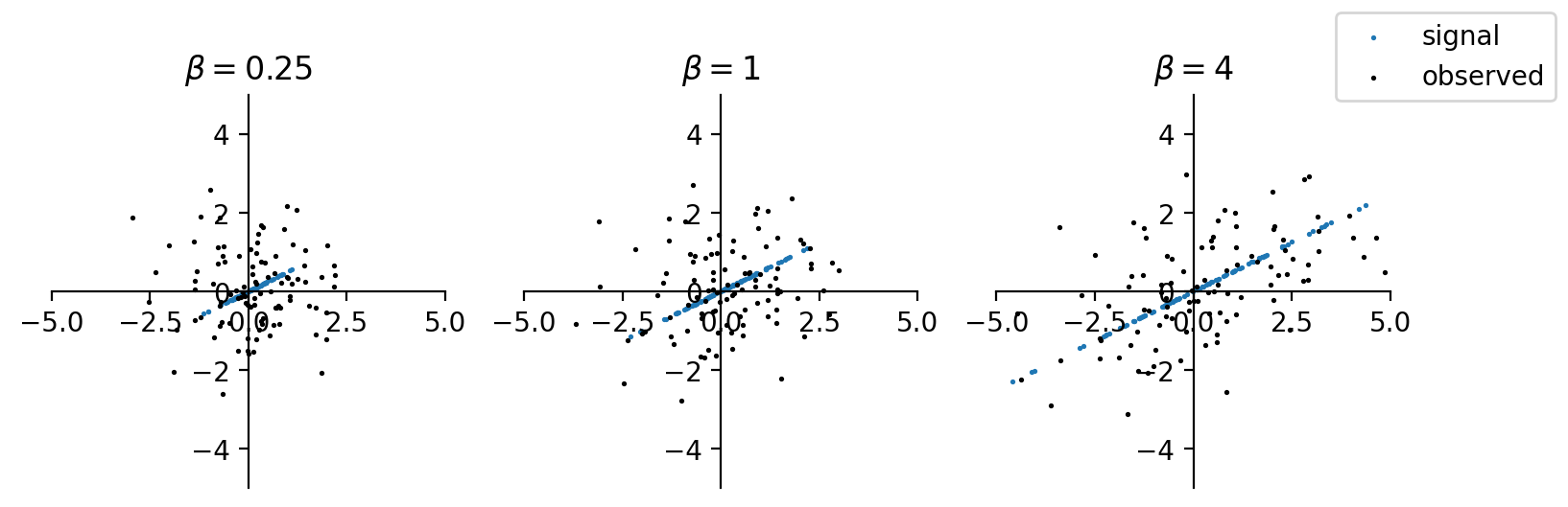 ../_images/11-principal-component-analysis_1_0.png