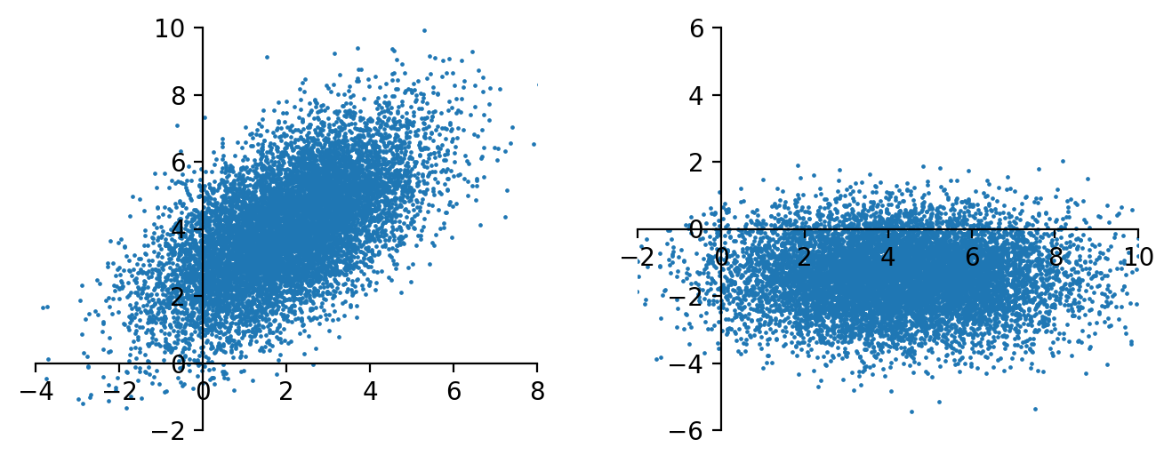 ../_images/91-exponential-families_1_0.png