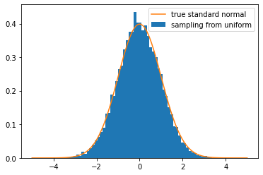 ../_images/91-large-sample-theory_1_0.png